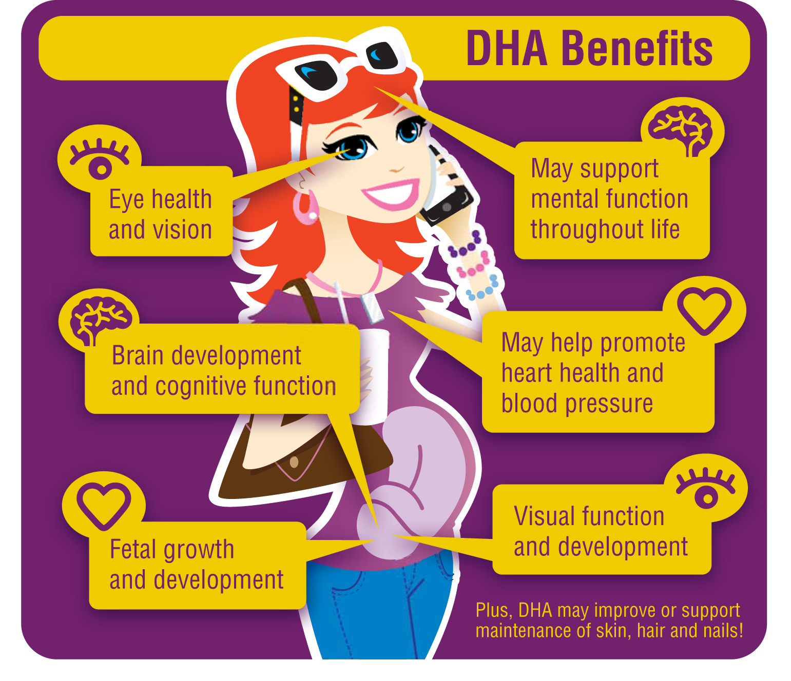 Prenatal Vitamins with DHA