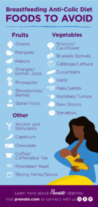 Anti-colic foods graphic
