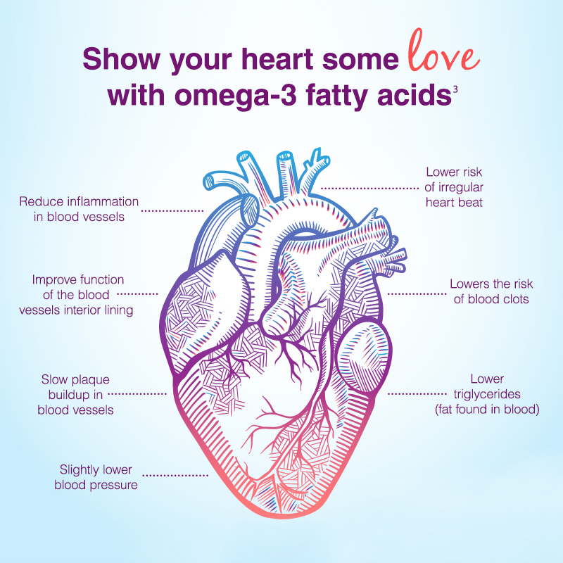 Heart-healthy omega-s