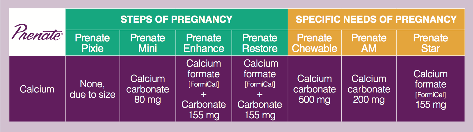 prenatal vitamins with calcium