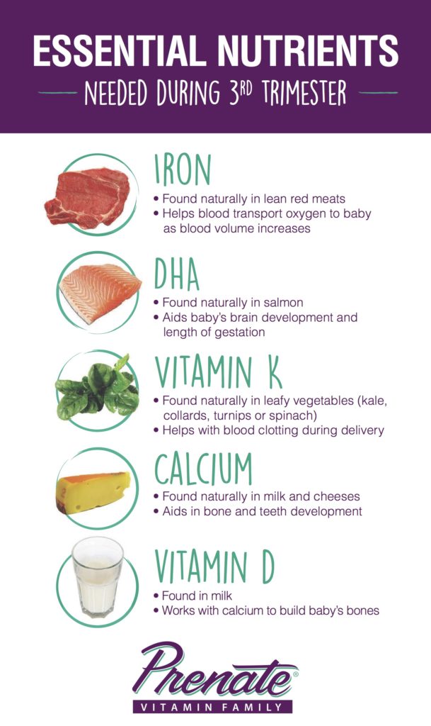 Essential Nutrients For Your Prenatal Diet Third Trimester Prenate 