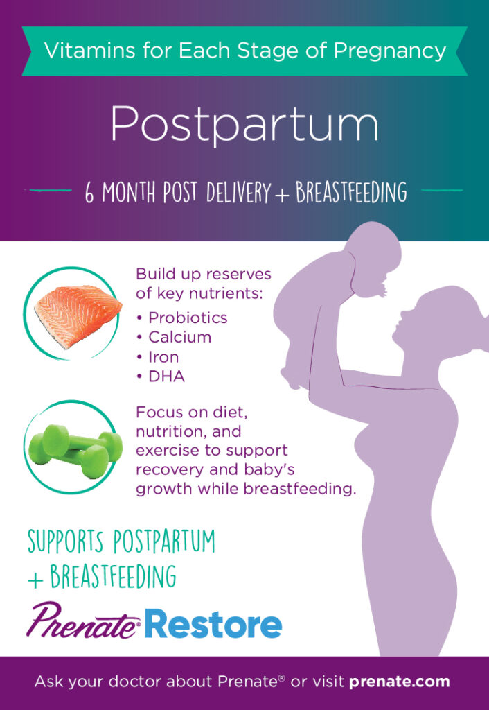 Prenatal Vitamins for Each Stage of Pregnancy Postpartum